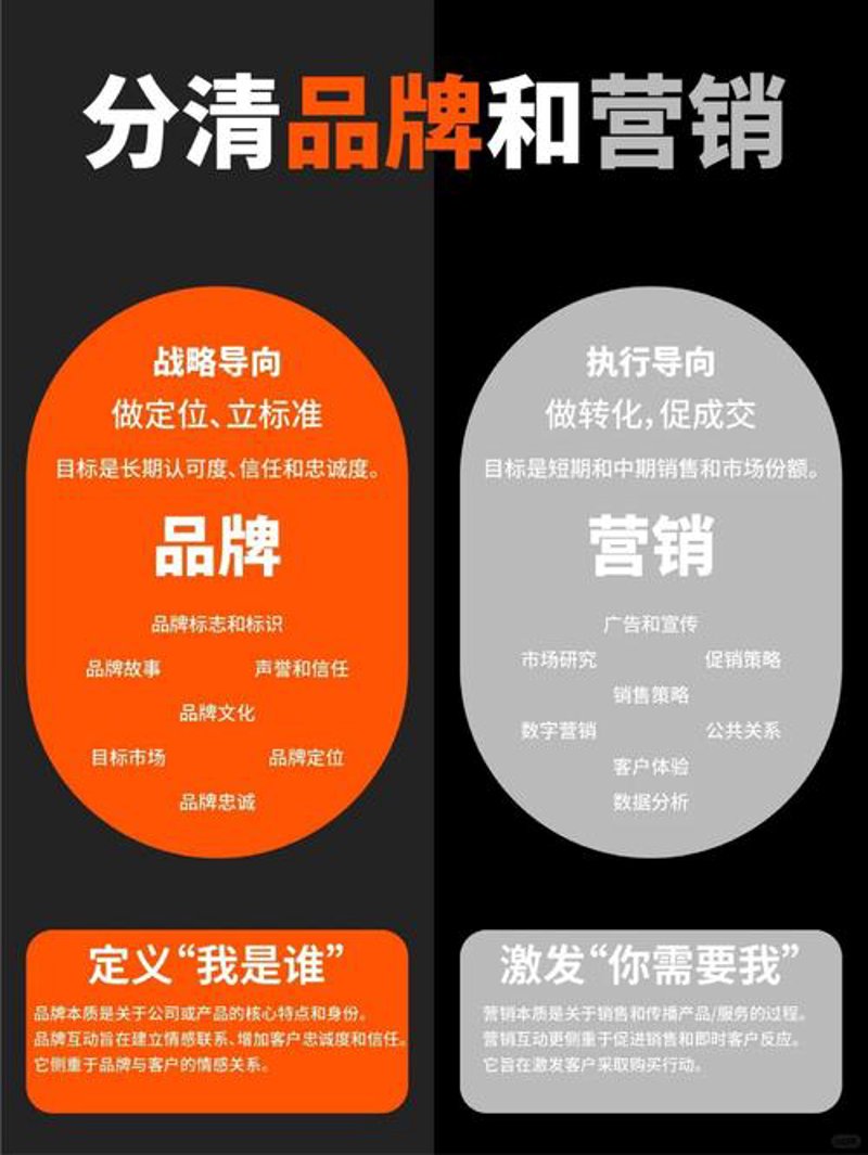 全案营销